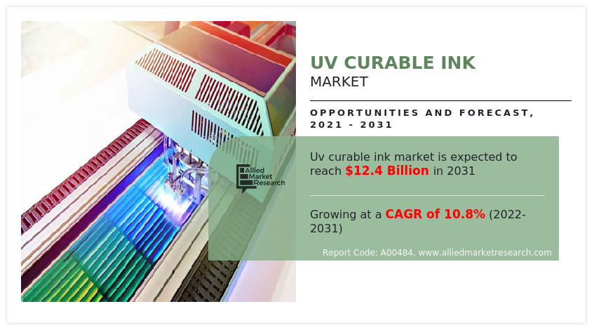 UV Curable Ink Market