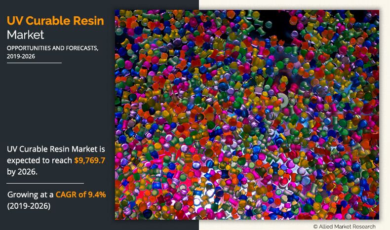 UV Curable Resin Market 