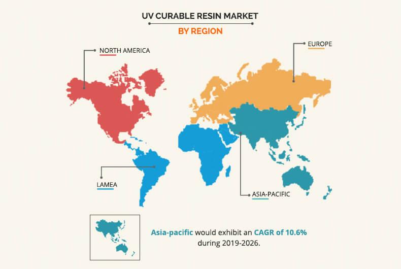 UV Curable Resin Market by Region	