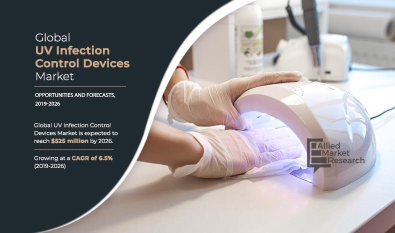 UV Infection Control Devices Market
