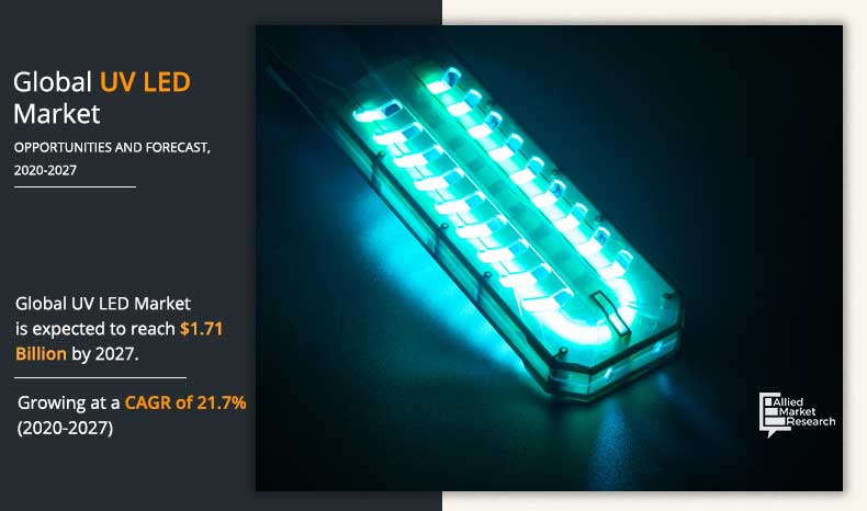 UV-LED--Market-2020-2027	