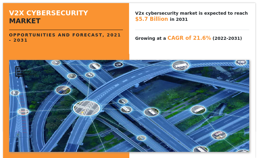 V2X Cybersecurity Market, V2X Cybersecurity Industry