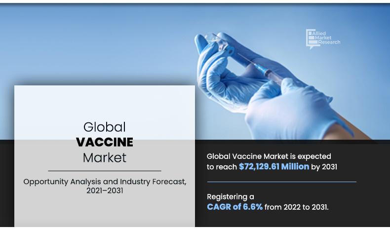 	Vaccine Market_2021-2031.jpg