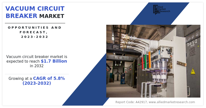 Vacuum Circuit Breaker Market