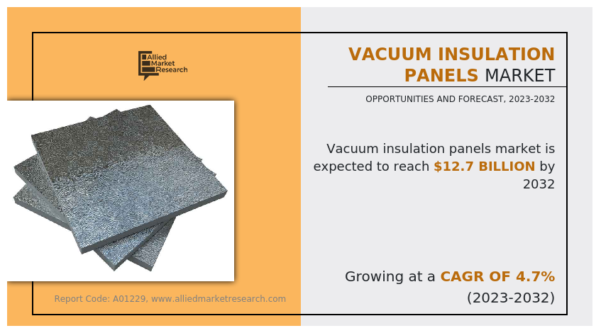 Vacuum Insulation Panels Market