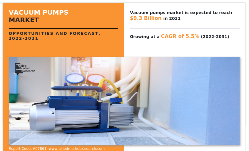 Vacuum pumps Market