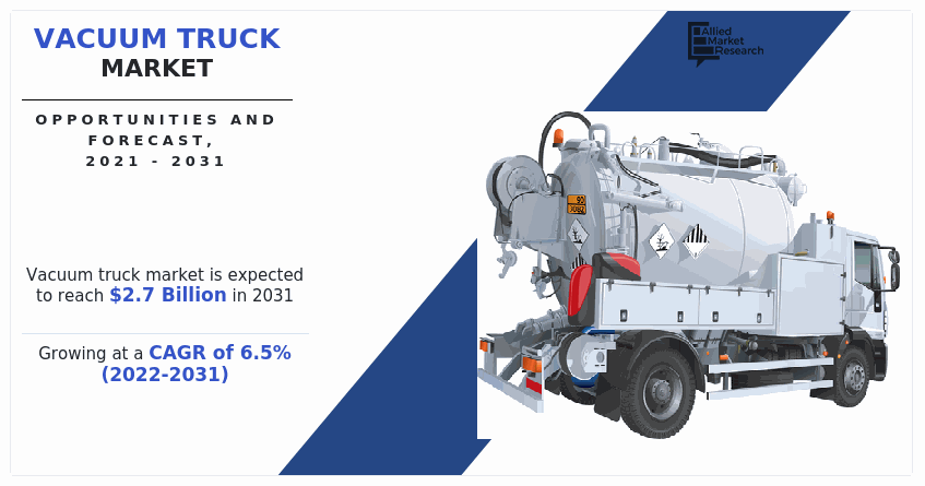 Vacuum Truck Market, Vacuum Truck Industry