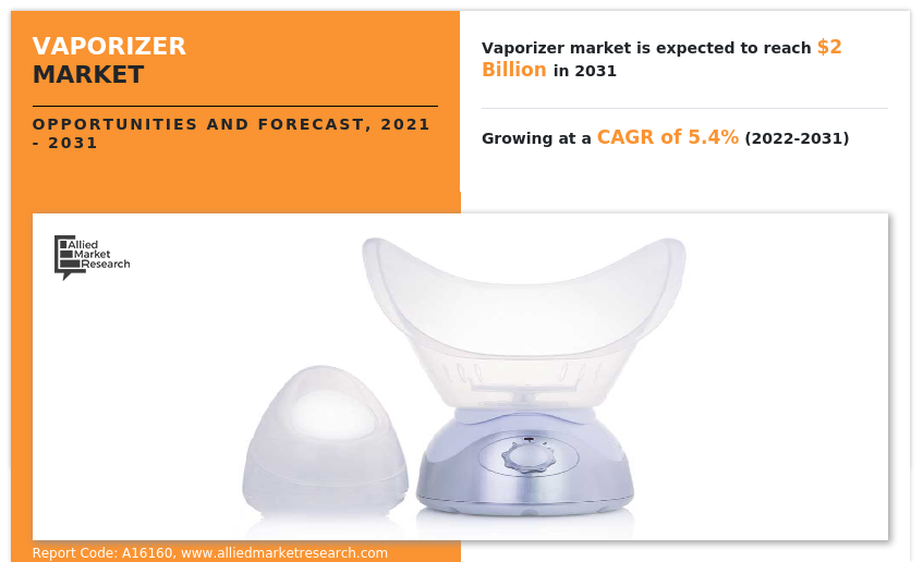 Vaporizer Market