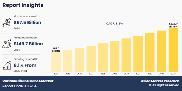 Variable life Insurance Market