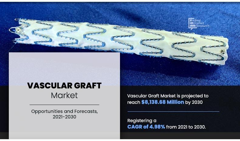 Vascular-Graft-Market	