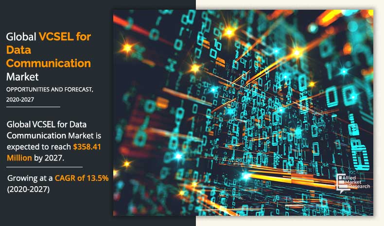 VCSEL-for-Data-Communication-Market-2020-2027	