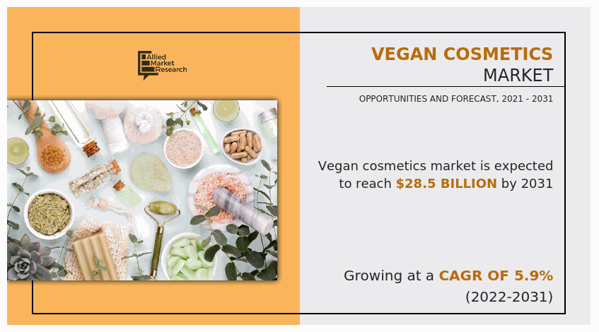 Vegan Cosmetics Market, Vegan Cosmetics Industry, Vegan Cosmetics Market Size, Vegan Cosmetics Market Share, Vegan Cosmetics Market Growth, Vegan Cosmetics Market Trends, Vegan Cosmetics Market Analysis, Vegan Cosmetics Market Forecast