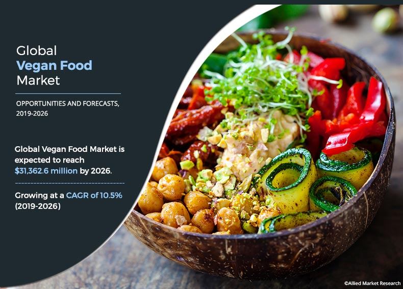 Vegan Food Market Size Share Growth Industry Analysis 2026