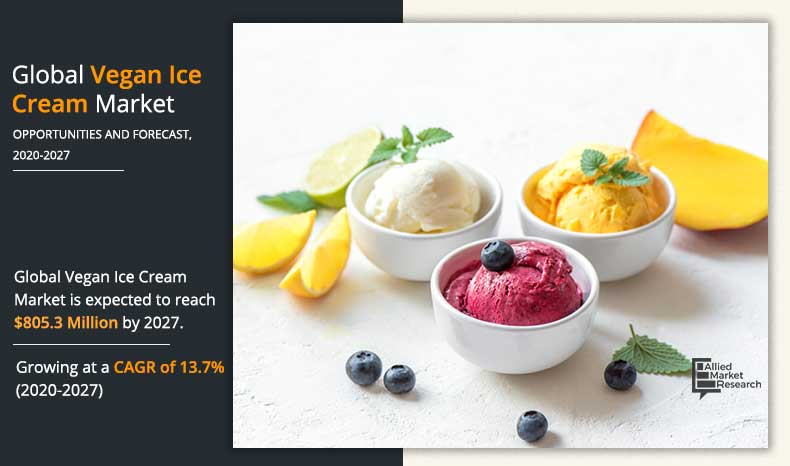 Vegan-Ice-Cream-Market-2020-2027