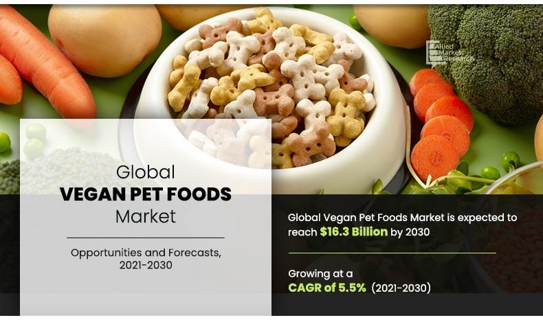 Vegan-Pet-Foods-Market	