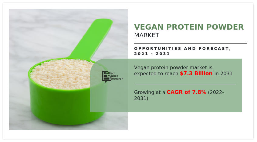 Vegan Protein Powder Market