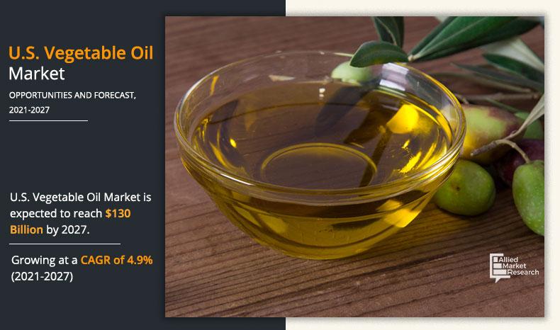 Vegetable-OilMarket-2020-2027	