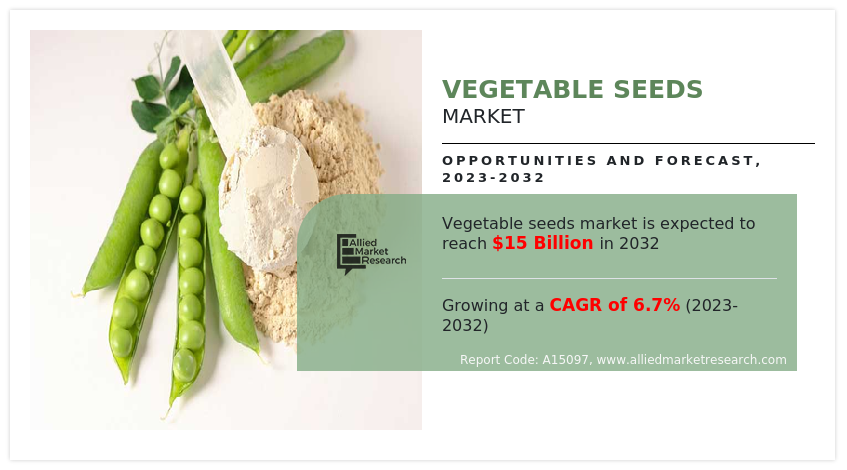 Vegetable Seeds Market