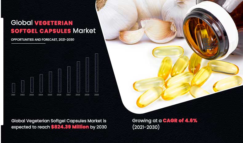 Vegeterian-Softgel-Capsules-Market,-2021-2030	