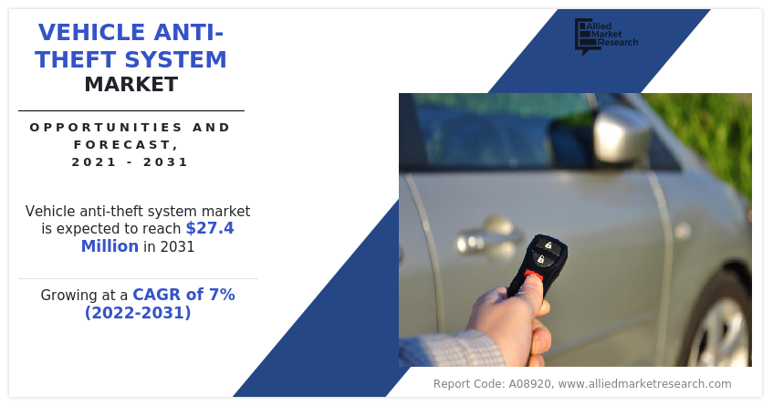 Vehicle Anti-Theft System Market