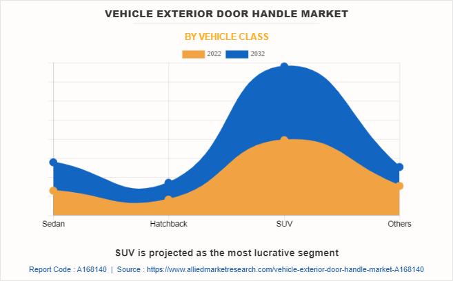Vehicle Exterior Door Handle Market by Vehicle Class