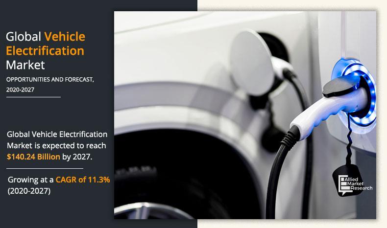 Vehicle Electrification Market