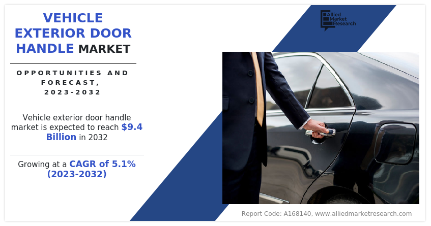 Vehicle Exterior Door Handle Market