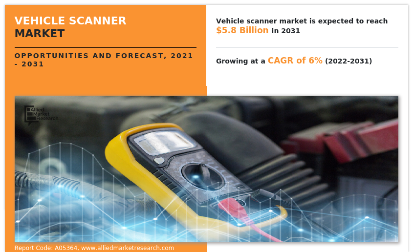 Vehicle Scanner Market