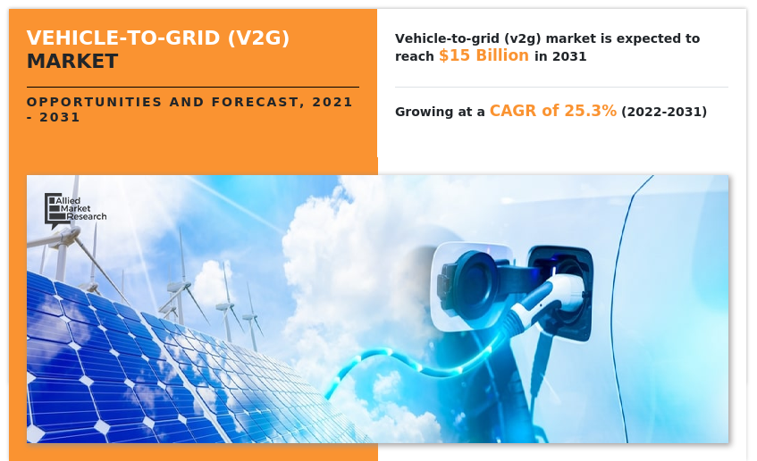 Vehicle-To-Grid (V2G) Market, Vehicle-To-Grid (V2G) Industry