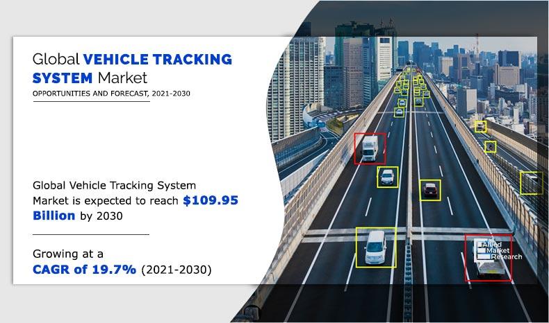 Vehicle-Tracking-System-Market	