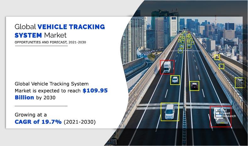 Tracking-as-a-Service Market Statistics