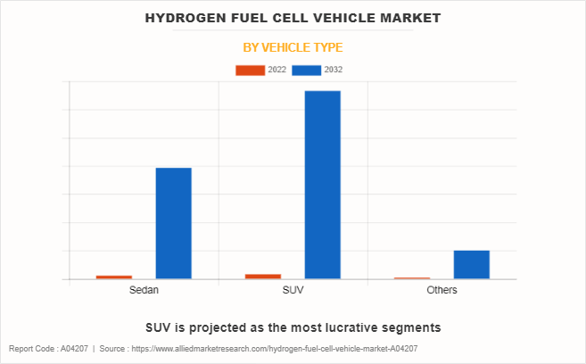Hydrogen Fuel Cell Vehicle Market by Vehicle Type
