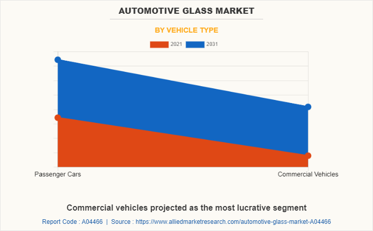 Automotive Glass Market