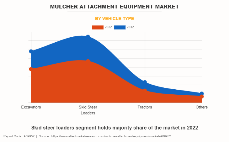Mulcher Attachment Equipment Market