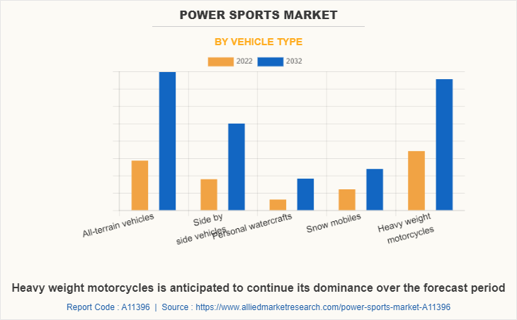 Power Sports Market by Vehicle type