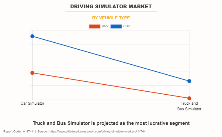 Driving Simulator Market