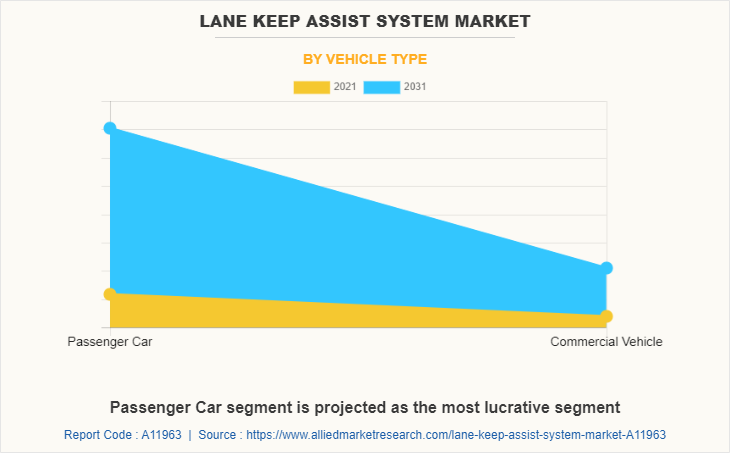 Lane Keep Assist System Market by Vehicle Type