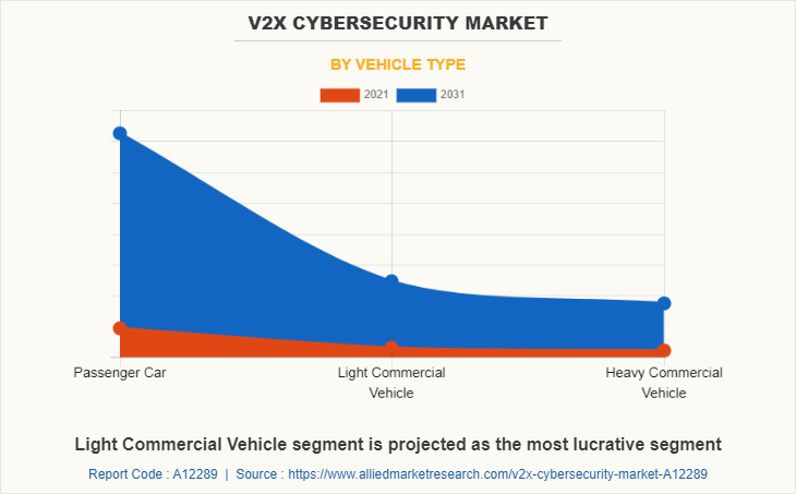 V2X Cybersecurity Market