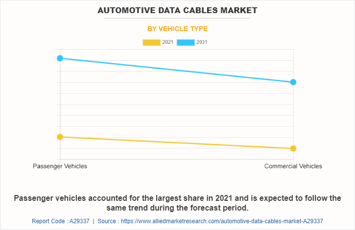 Automotive Data Cables Market by Vehicle Type