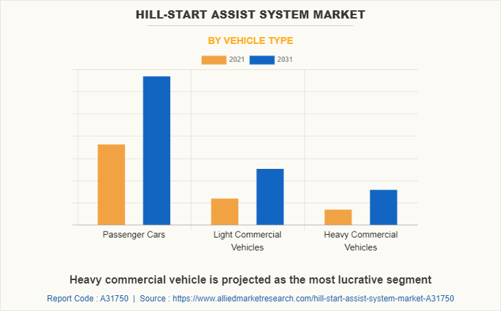 Hill-Start Assist System Market by Vehicle Type