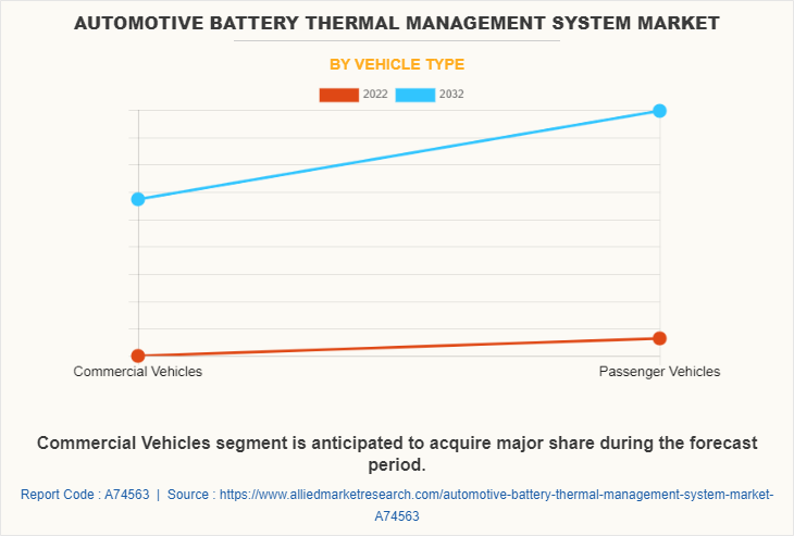 Automotive Battery Thermal Management System Market by Vehicle Type