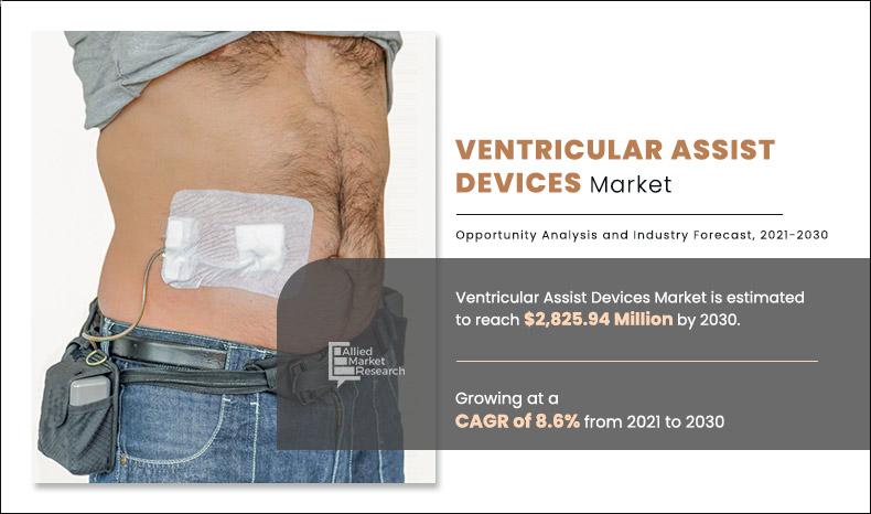 Ventricular-Assist-Devices-Market