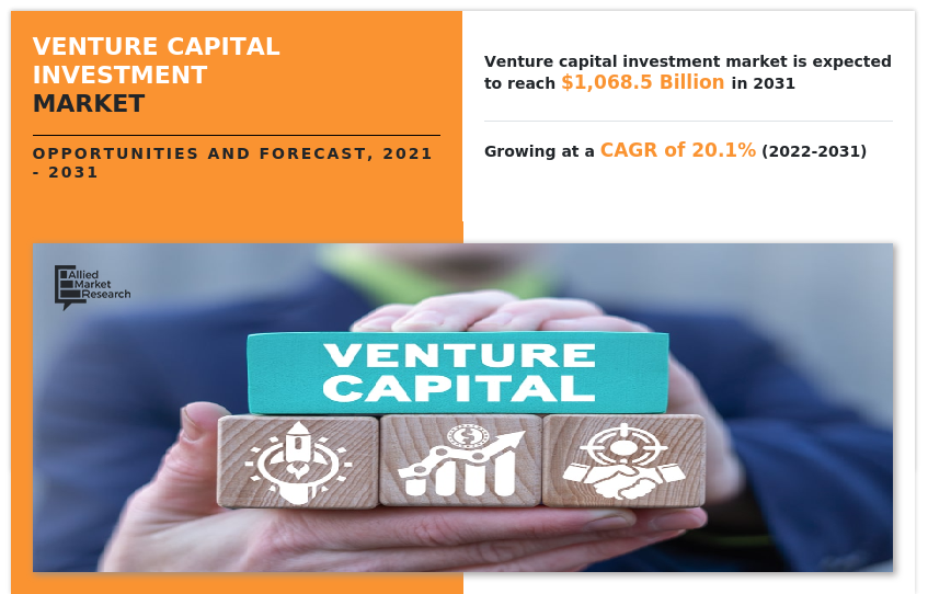 Venture Capital Investment Market Insights