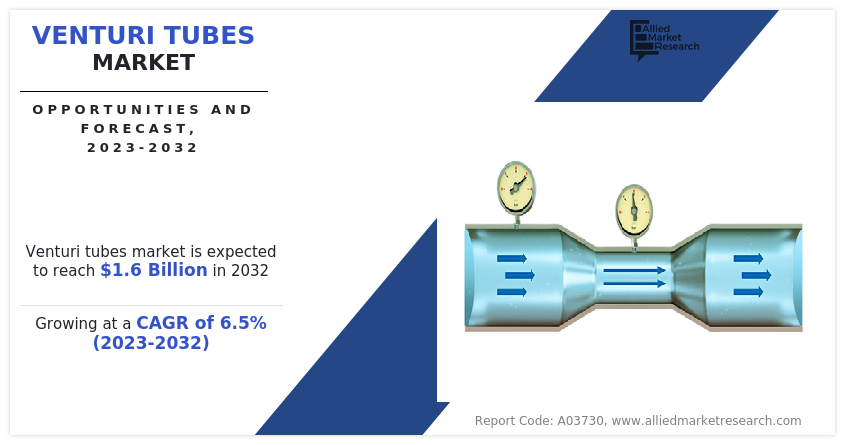 Venturi Tubes Market