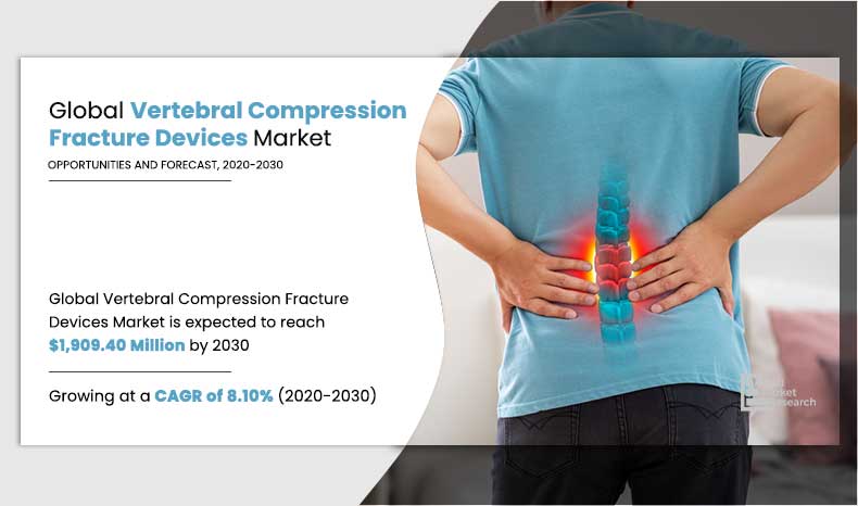 Vertebral Compression Fracture Devices Market	