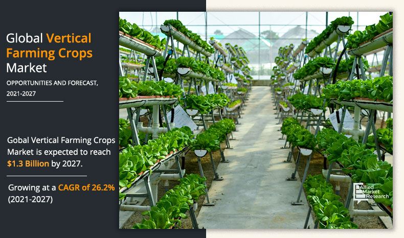 Vertical-Farming-Crops-Market-2021-2027
