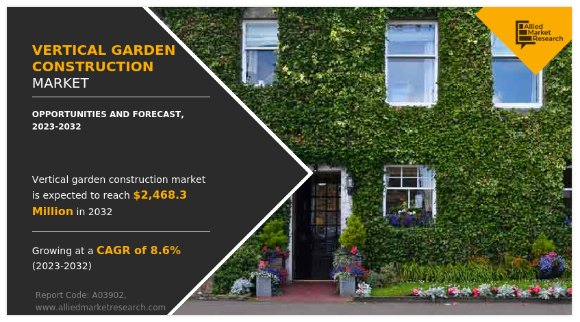 Vertical Garden Construction Market