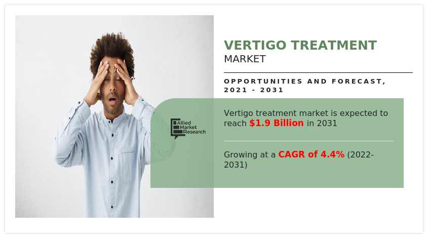 Vertigo Treatment Market, Vertigo Treatment Market Size, Vertigo Treatment Market Share, Vertigo Treatment Market Analysis, Vertigo Treatment Market Growth, Vertigo Treatment Market Opportunity, Vertigo Treatment Market Trends