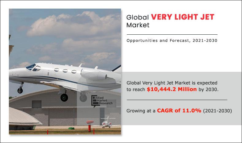 Very-Light-Jet-Market-2021-2030