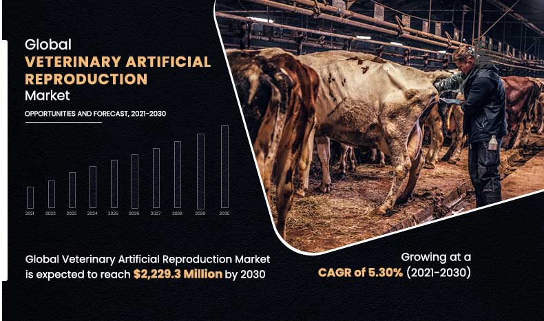 Veterinary-Artificial-Reproduction-Market,-2021-2030